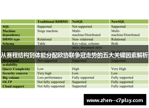 从赛程结构到体能分配欧协联争冠走势的五大关键因素解析 从赛程结构到体能分配欧协联争冠走势的五大关键因素解析