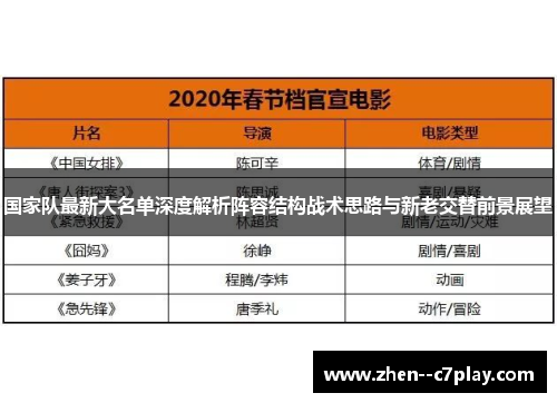 国家队最新大名单深度解析阵容结构战术思路与新老交替前景展望 国家队最新大名单深度解析阵容结构战术思路与新老交替前景展望